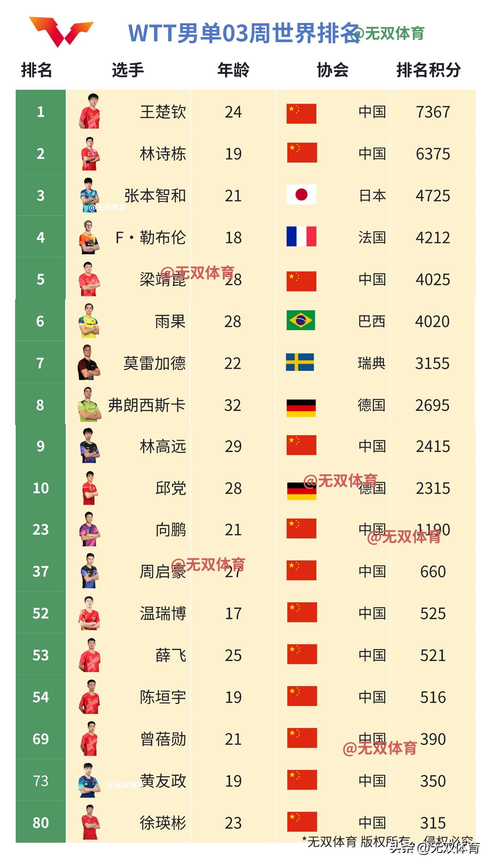 九游VIP-关于保加利亚客场险胜捷克，欧预赛积分上升的信息