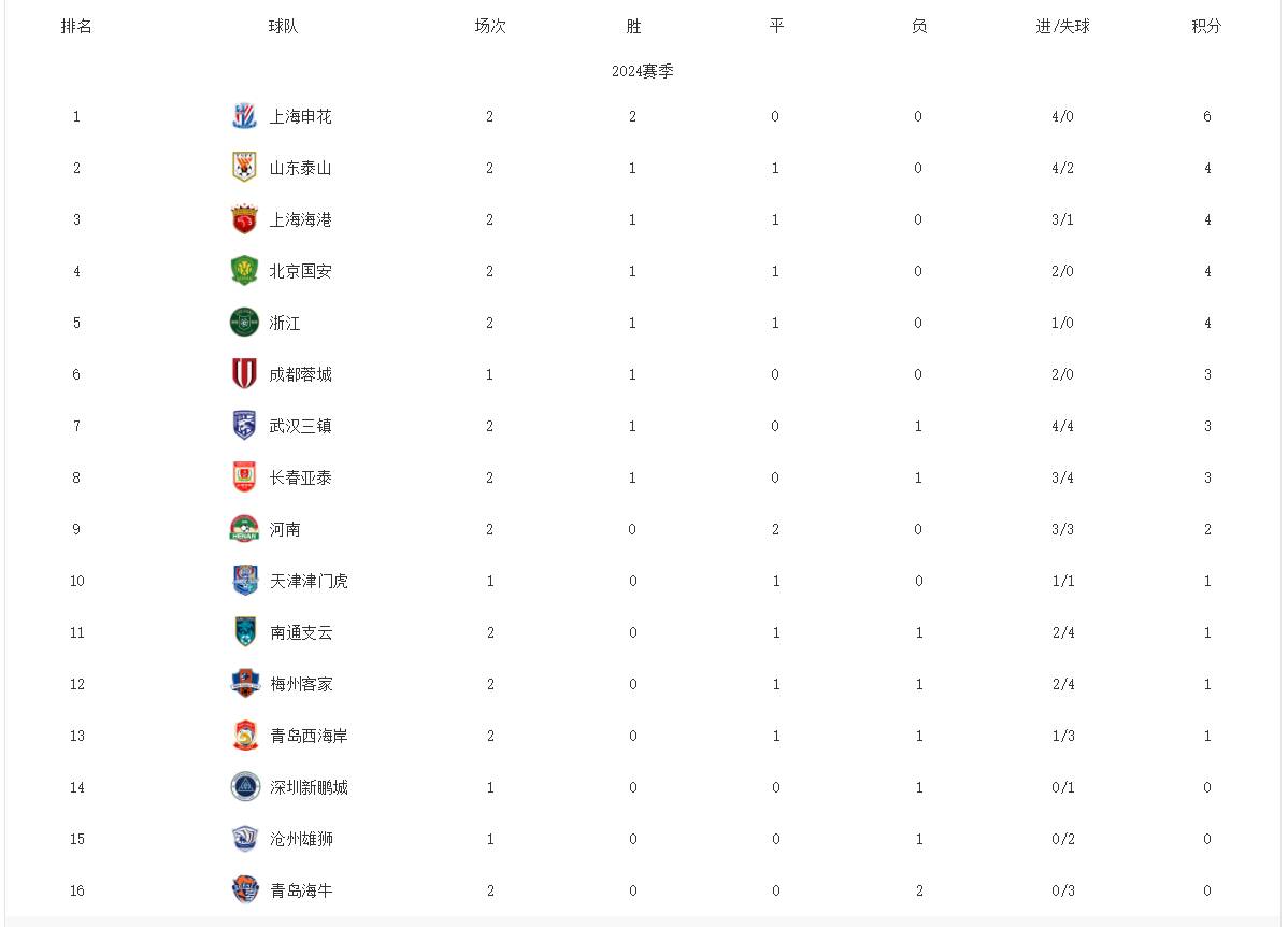九游体育直播-关于富力客场击败建业，中超积分暂列中游的信息