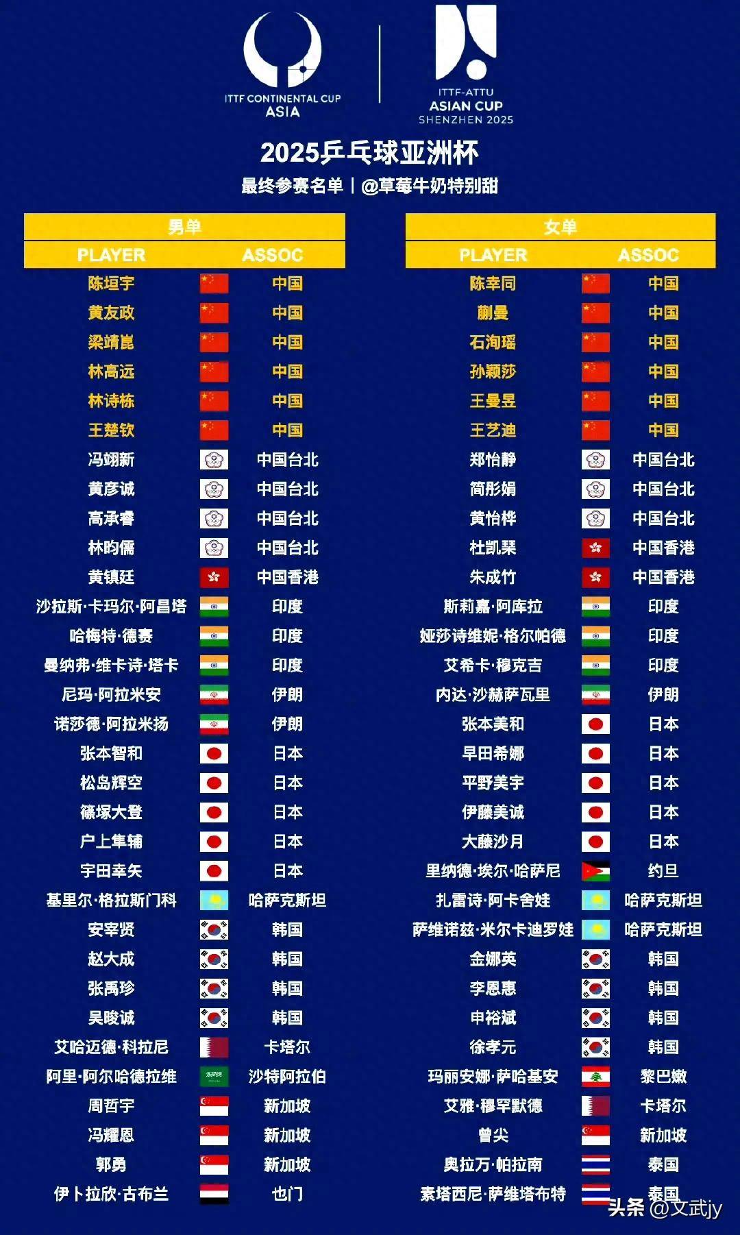 九游体育平台-包含亚洲球队备战计划明晰，团结一心迎战挑战的词条