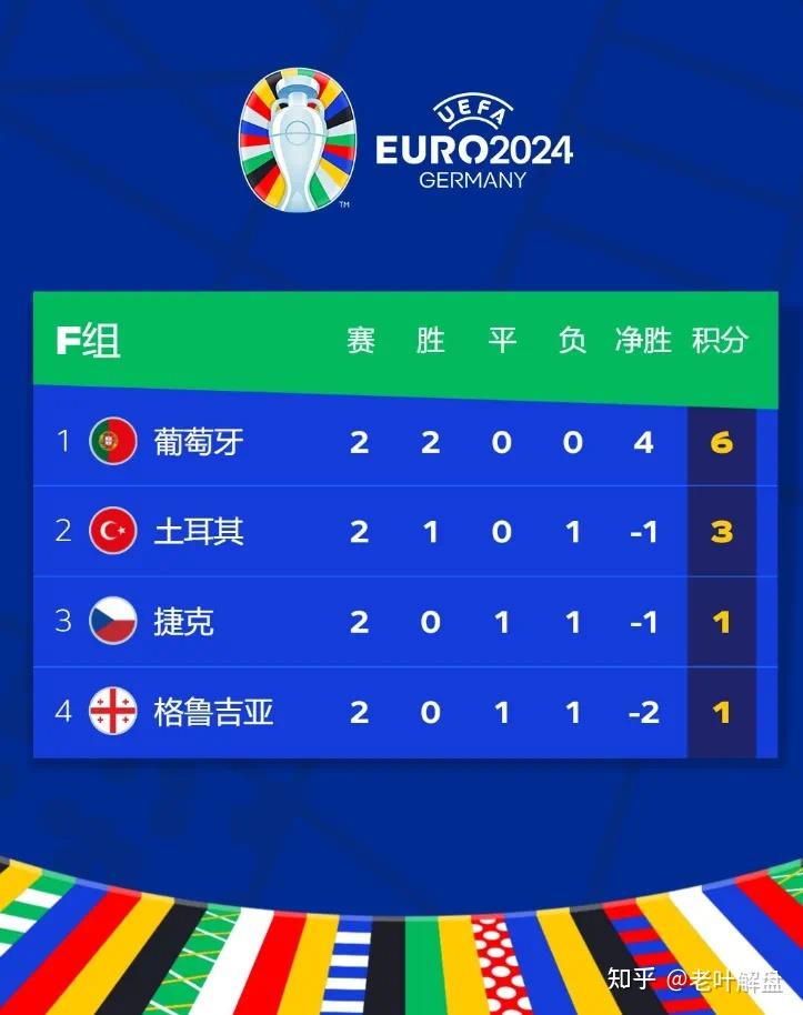 捷克战胜白俄罗斯,积分紧密争夺欧洲杯资格 捷克战胜白俄罗斯,积分紧密争夺欧洲杯资格