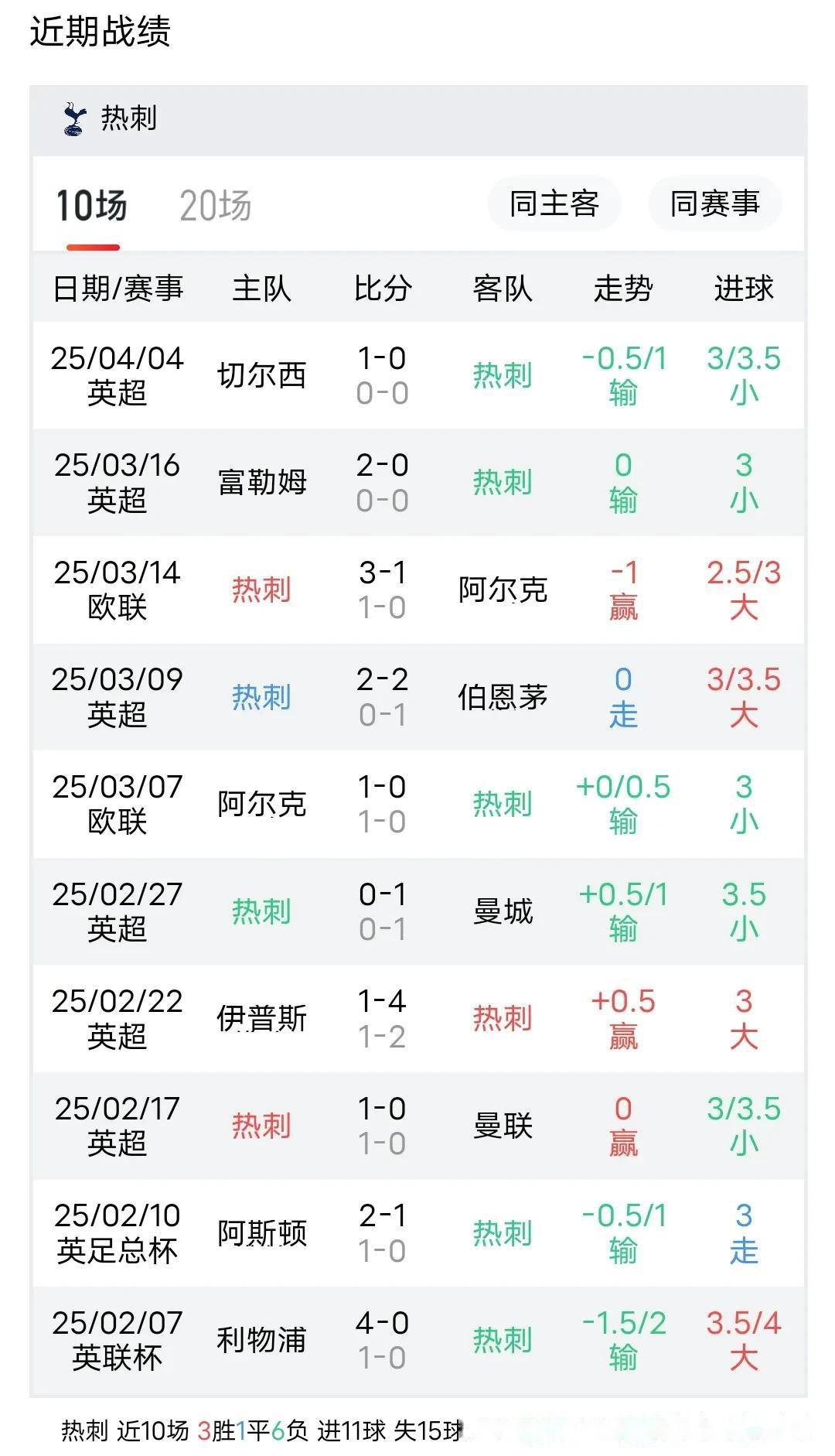 9you娱乐-热刺主场击败南安普顿，全场制胜