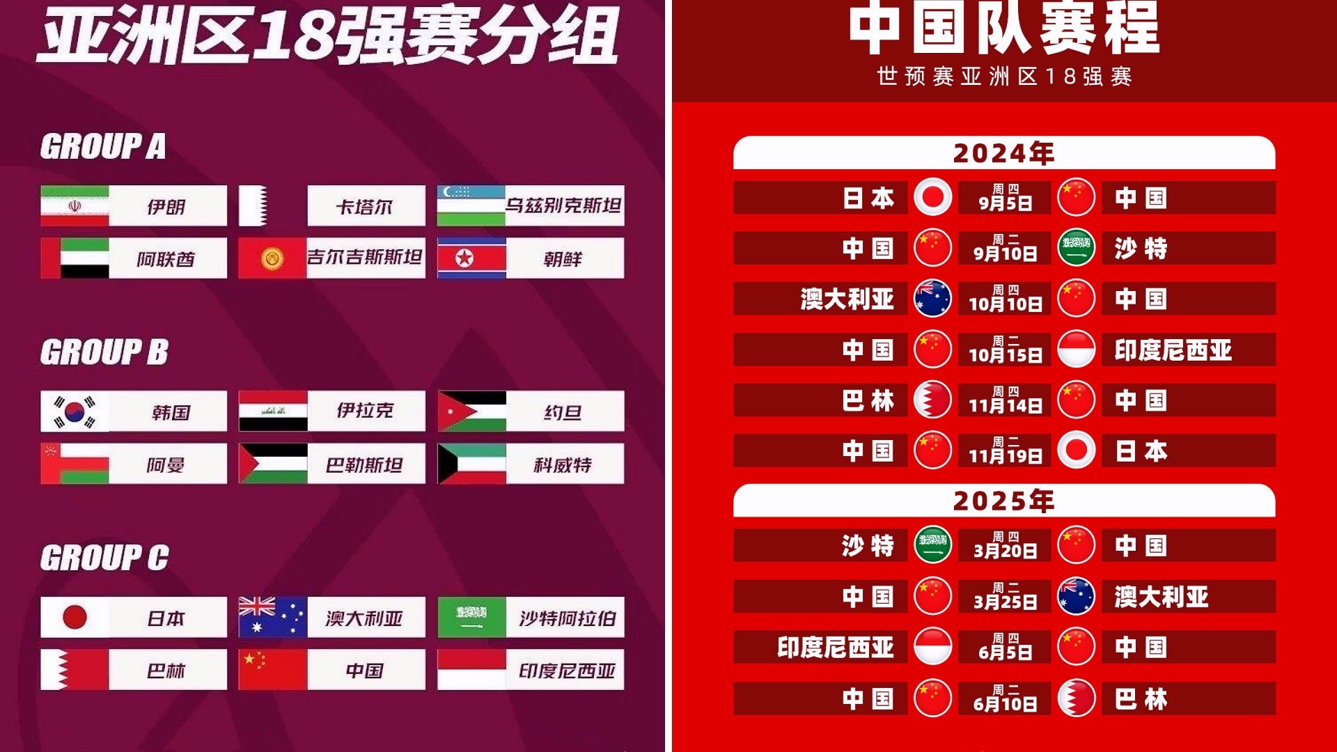 关于篮球世界杯预选赛资格赛分组揭晓,各队备战的信息 关于篮球世界杯预选赛资格赛分组揭晓,各队备战的信息