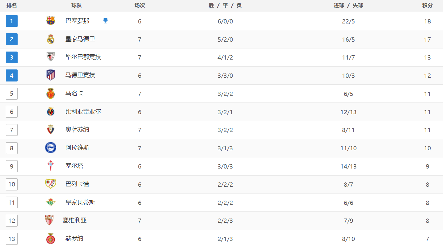 九游体育APP下载-关于皇马冲击积分榜：对阵瓦伦西亚的必胜之战的信息