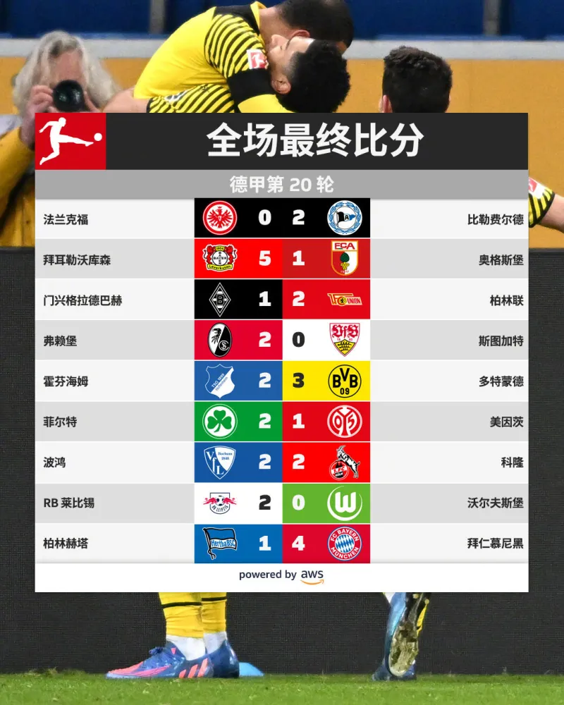 法兰克福轻松胜利,稳居积分榜前列 法兰克福轻松胜利,稳居积分榜前列