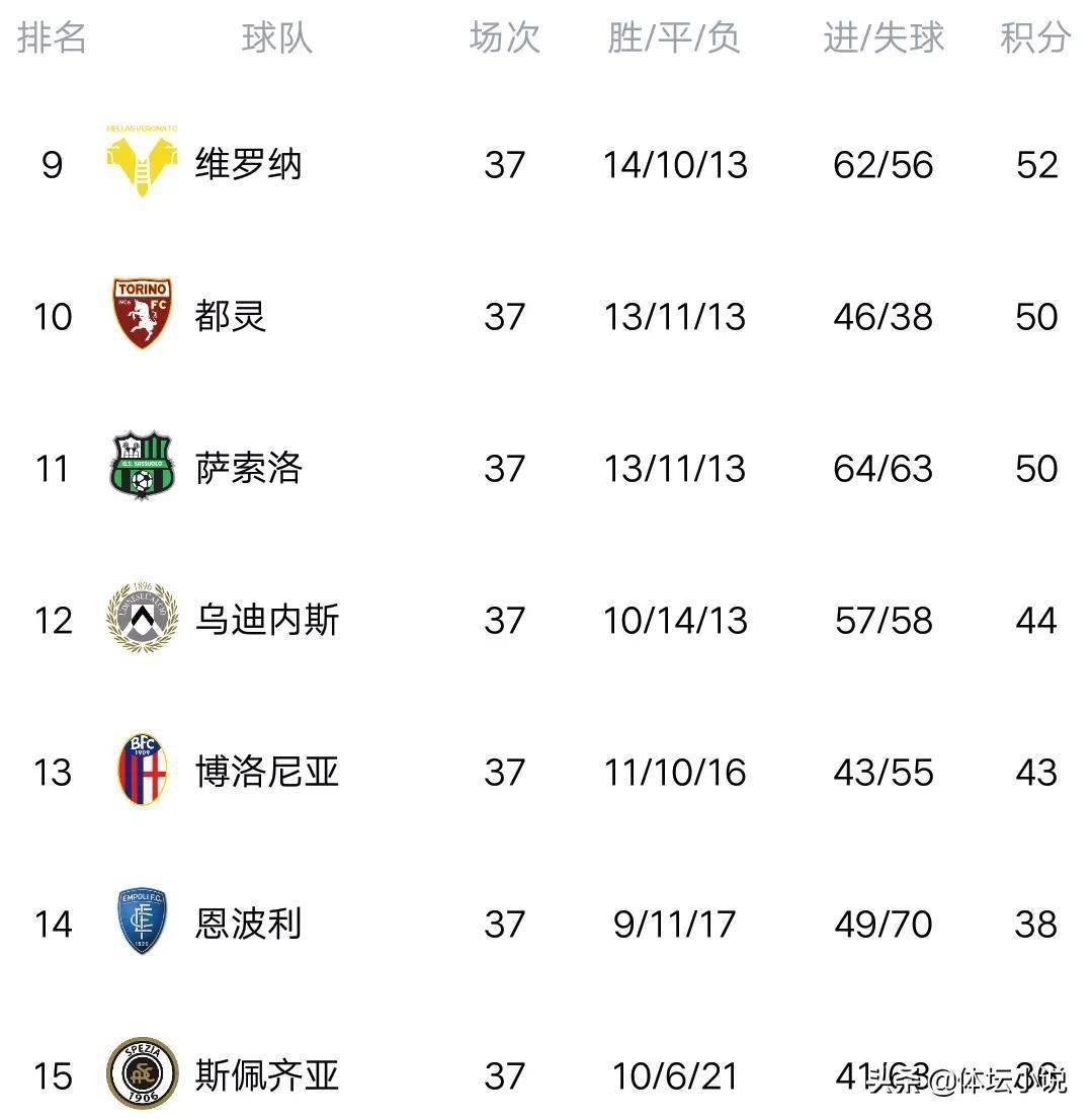 九游娱乐首页-卡利亚里客场战平，积分榜上升一位的简单介绍