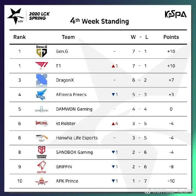 攻防兼备强队开启连胜模式,实力无人能挡 攻防兼备强队开启连胜模式,实力无人能挡